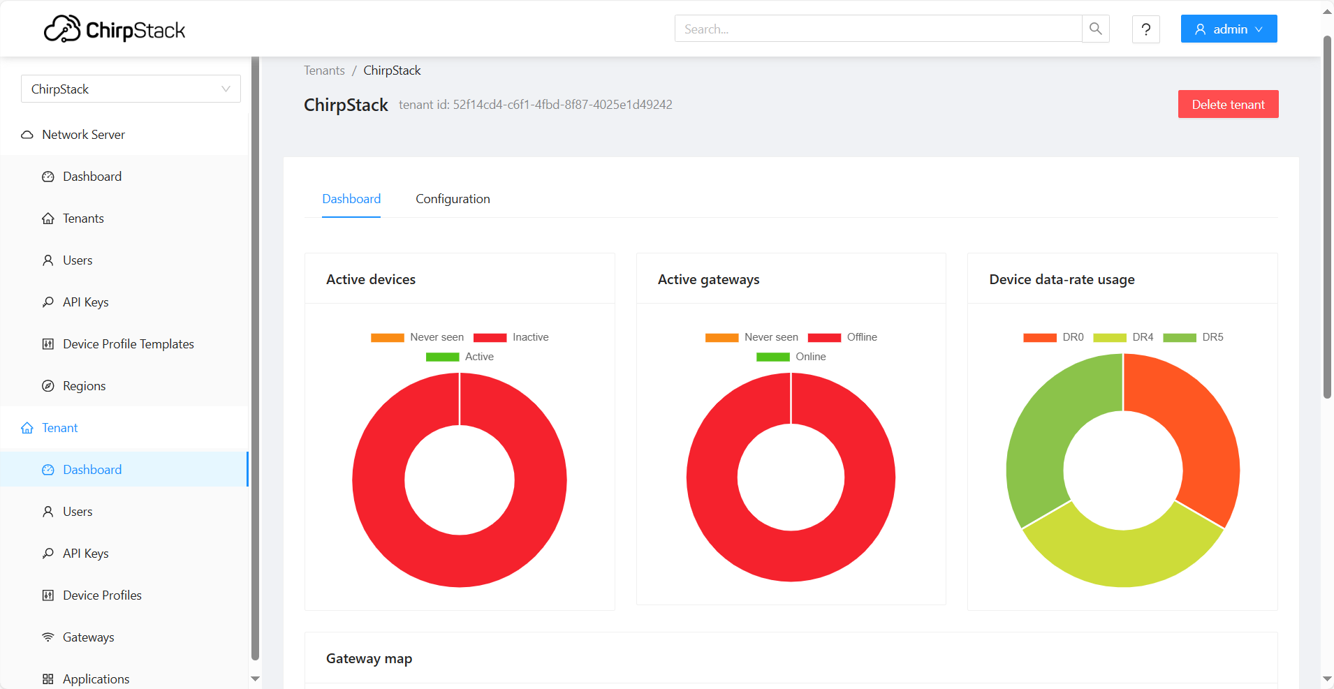 ChirpStack Dashboard Overview