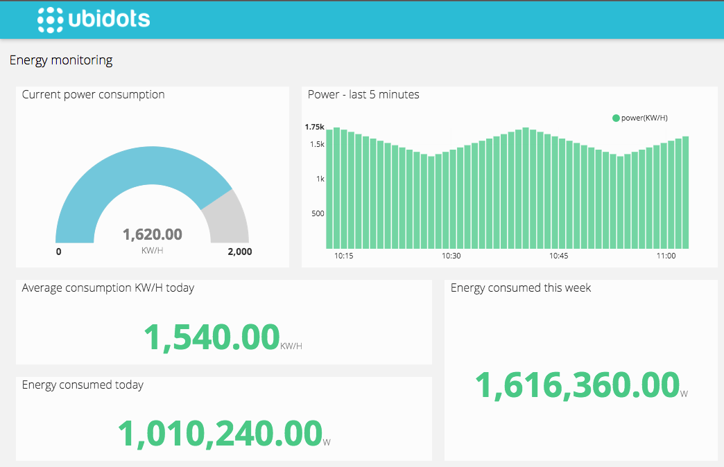 Ubidots Dashboard Example