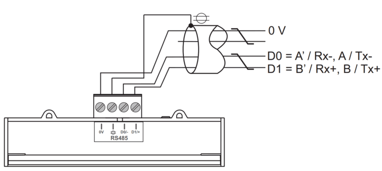 Modbus communication (IEM3250)